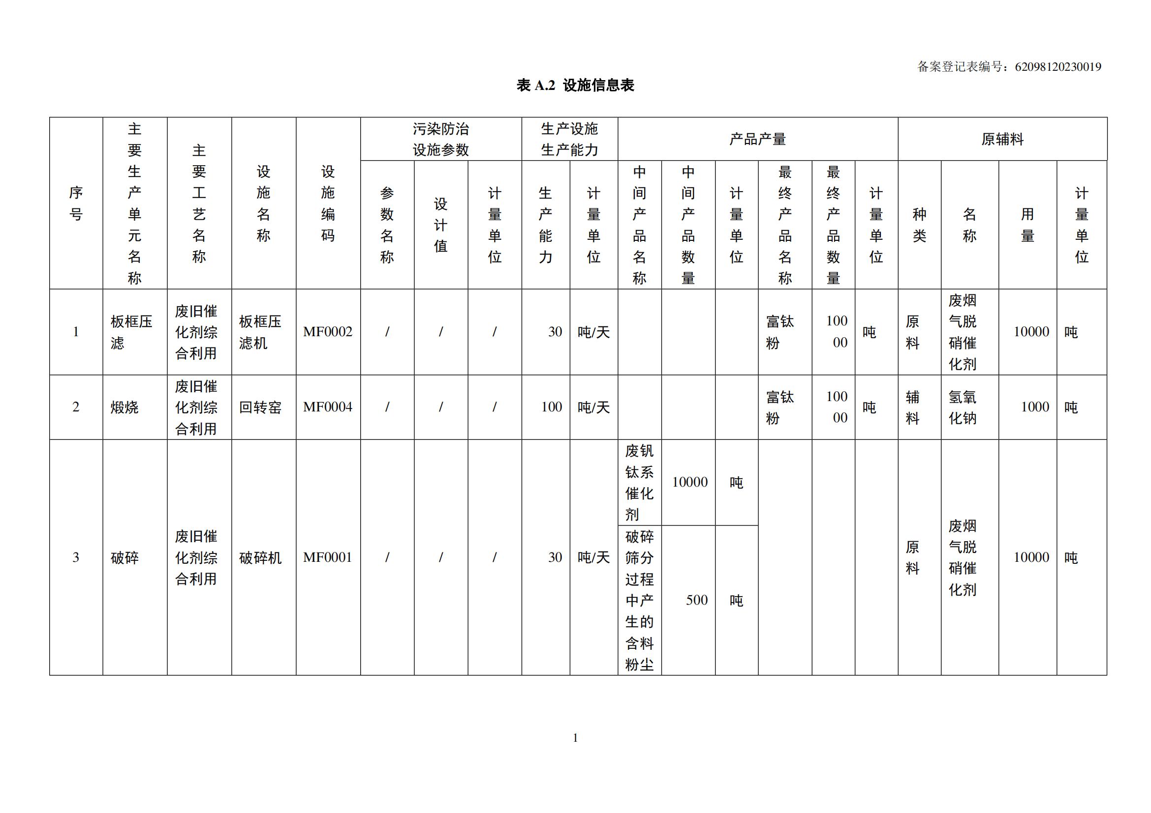 危險(xiǎn)廢物管理計(jì)劃_02.jpg