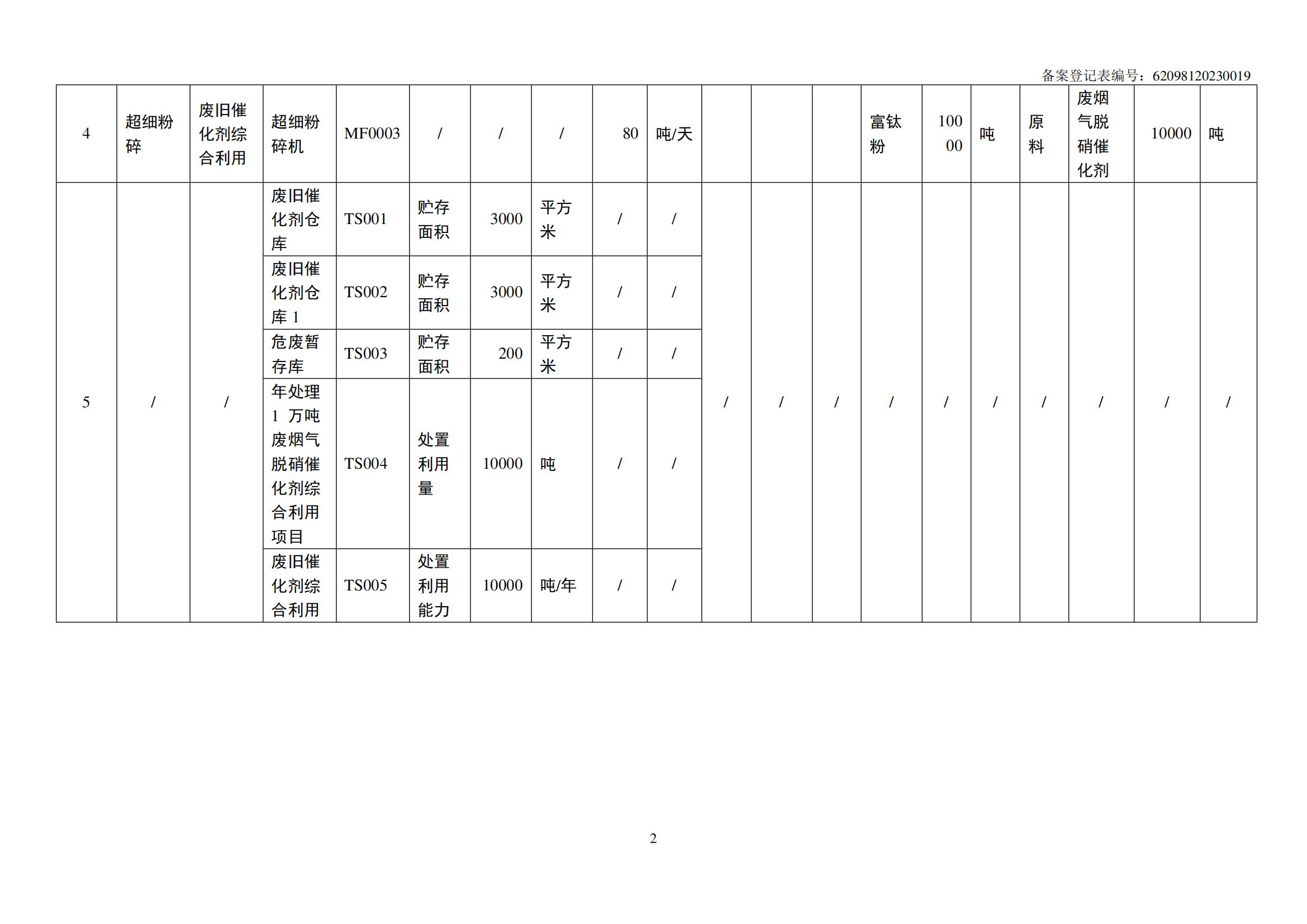 危險(xiǎn)廢物管理計(jì)劃_03.jpg