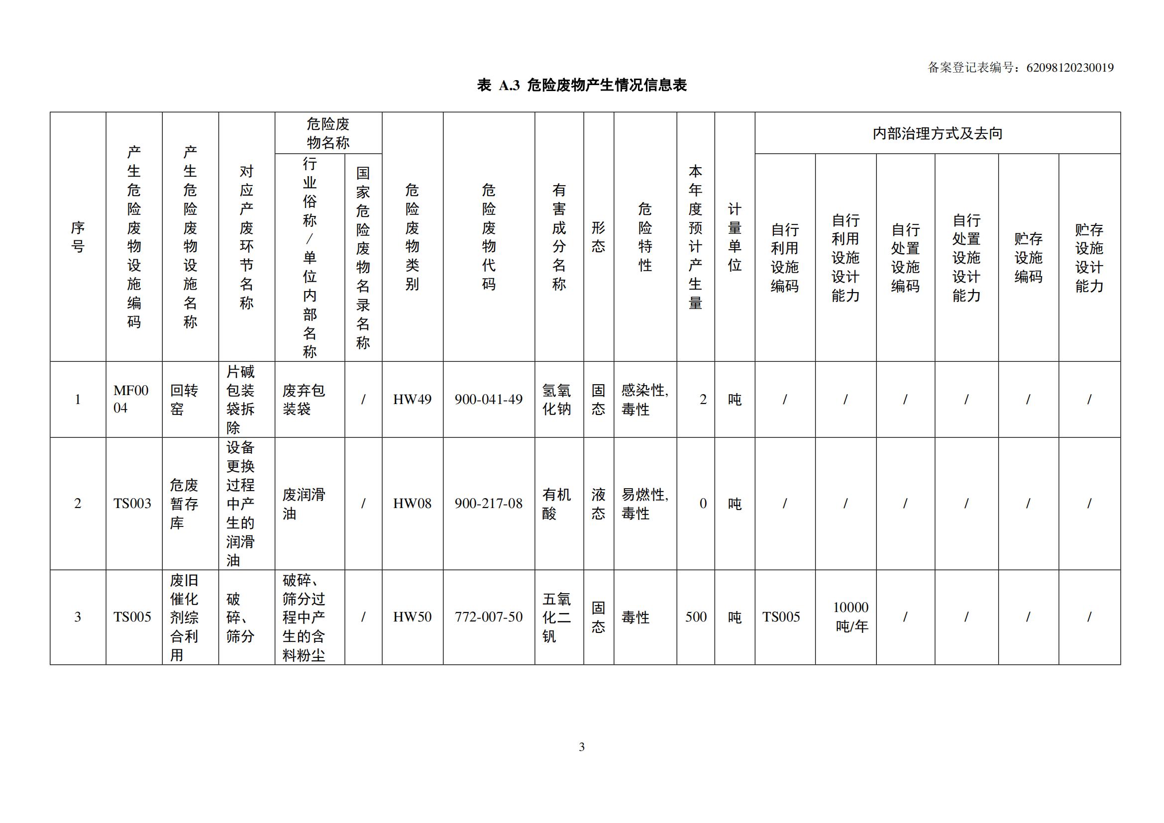 危險(xiǎn)廢物管理計(jì)劃_04.jpg