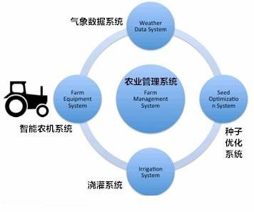 物聯網產品開發競爭策略你了解多少