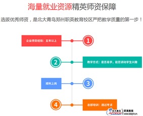 高中生學什么專業有前途